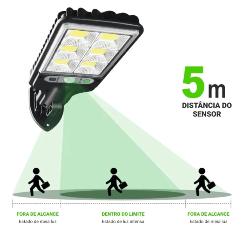 Ultra Refletor Solar LED Sustentável - GZCO